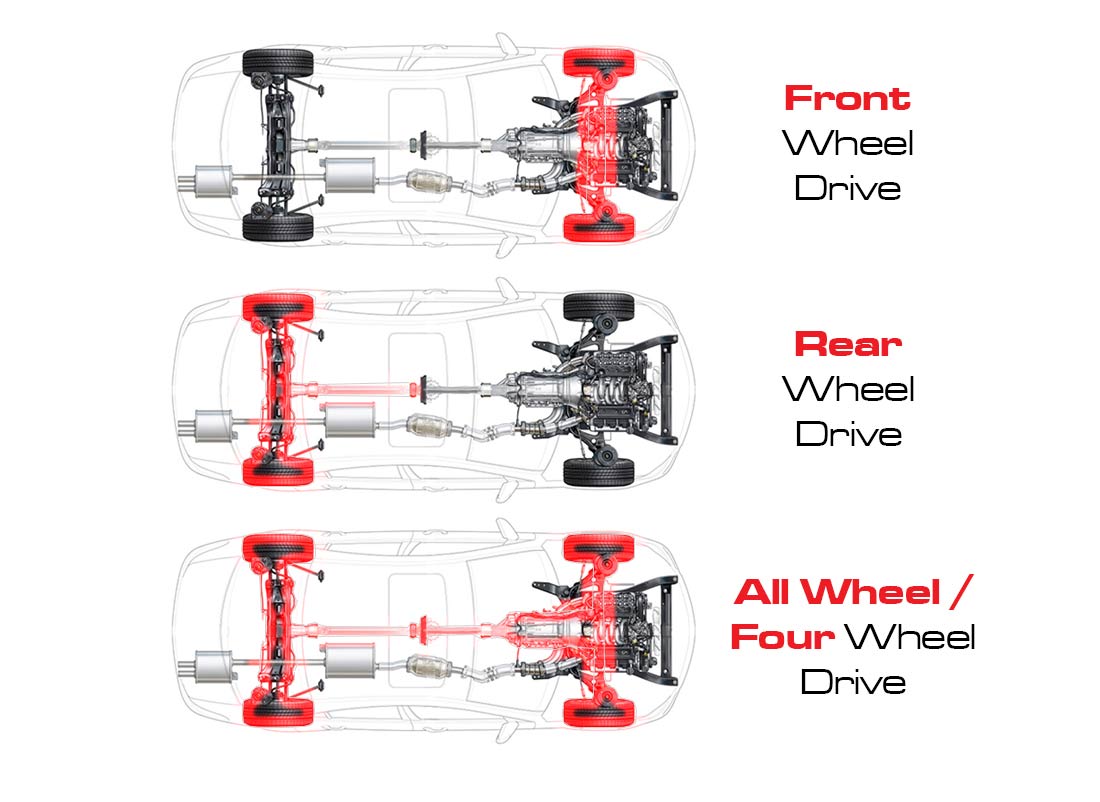 car drive types